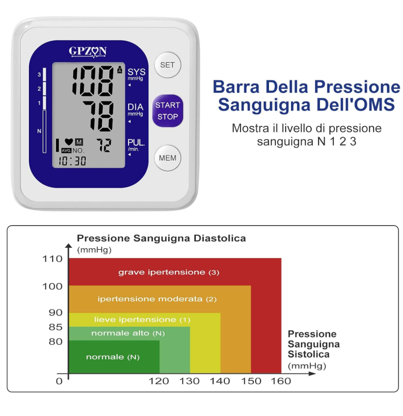 gpzon_misuratore_di_pressione_braccio